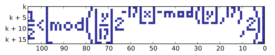 A monochrome bitmap image showing a pixelated but fairly readable Tupper formula