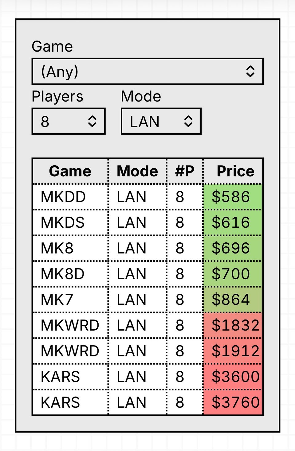 LAN Party Calculator (Mario Kart, Kirby Air Riders, F-Zero)