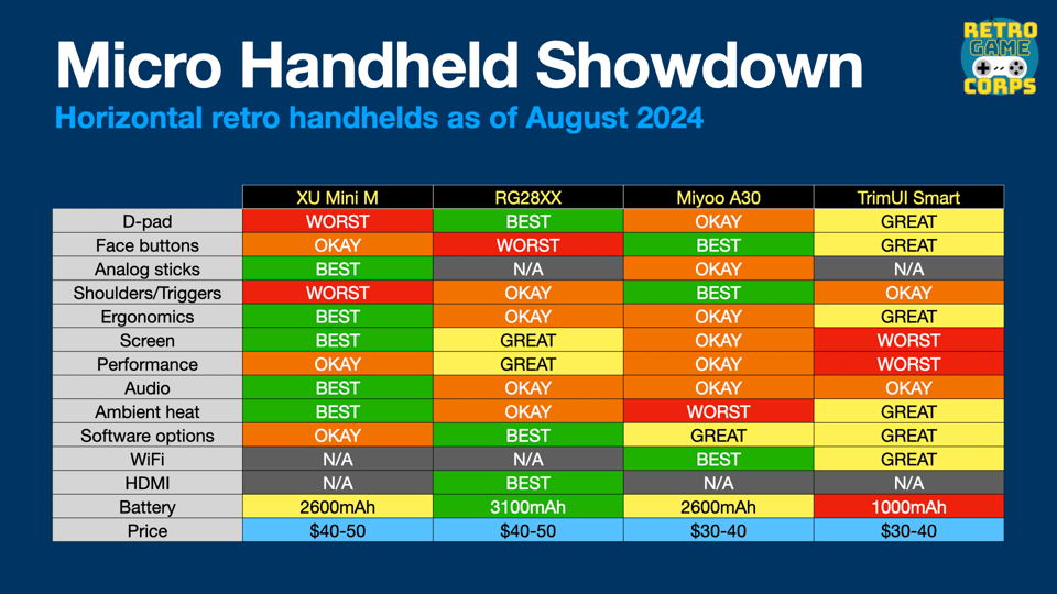 comparison of micro handhelds