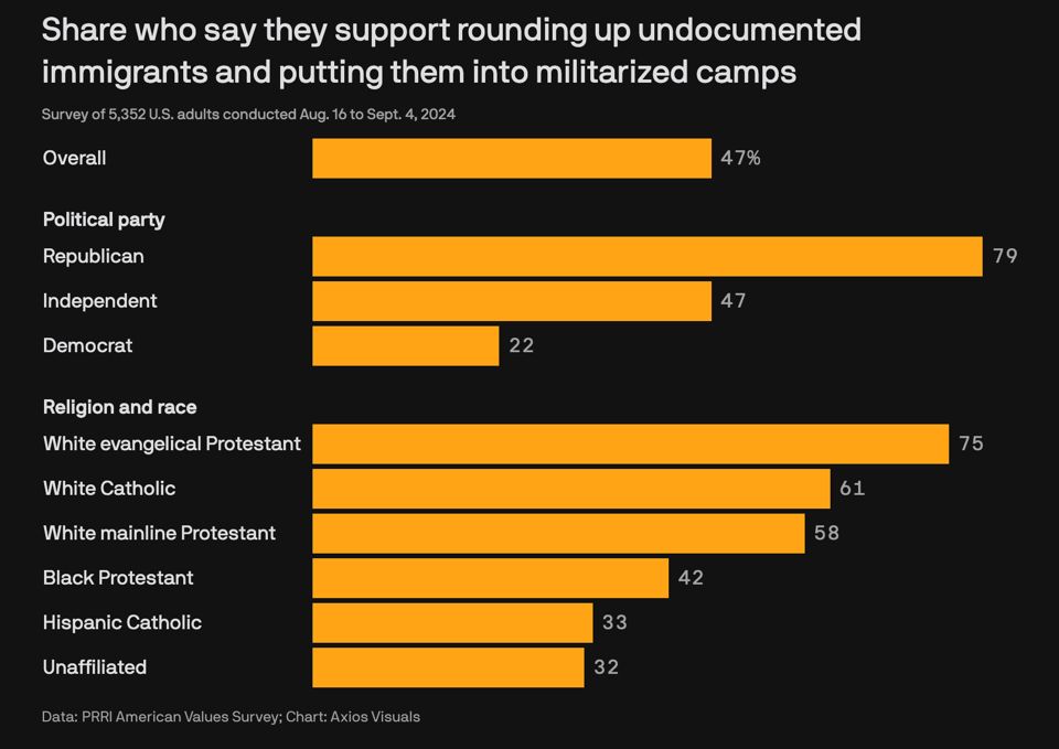 Image of polling data discussed throughout piece