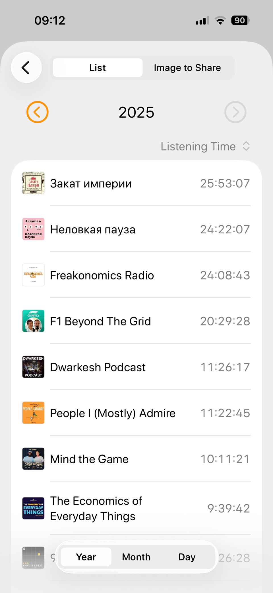Listening time sliced by podcast