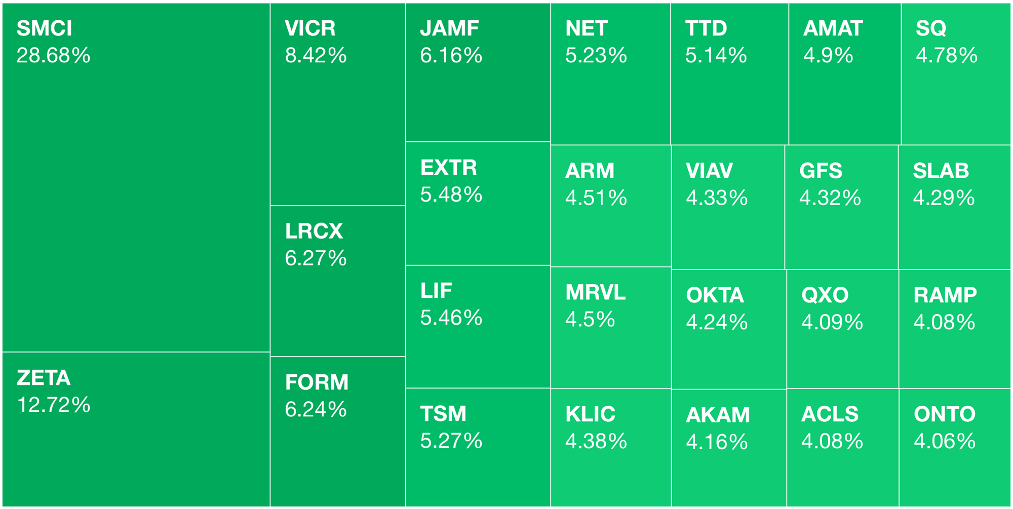 📈 Markets Monday for 2024-12-02