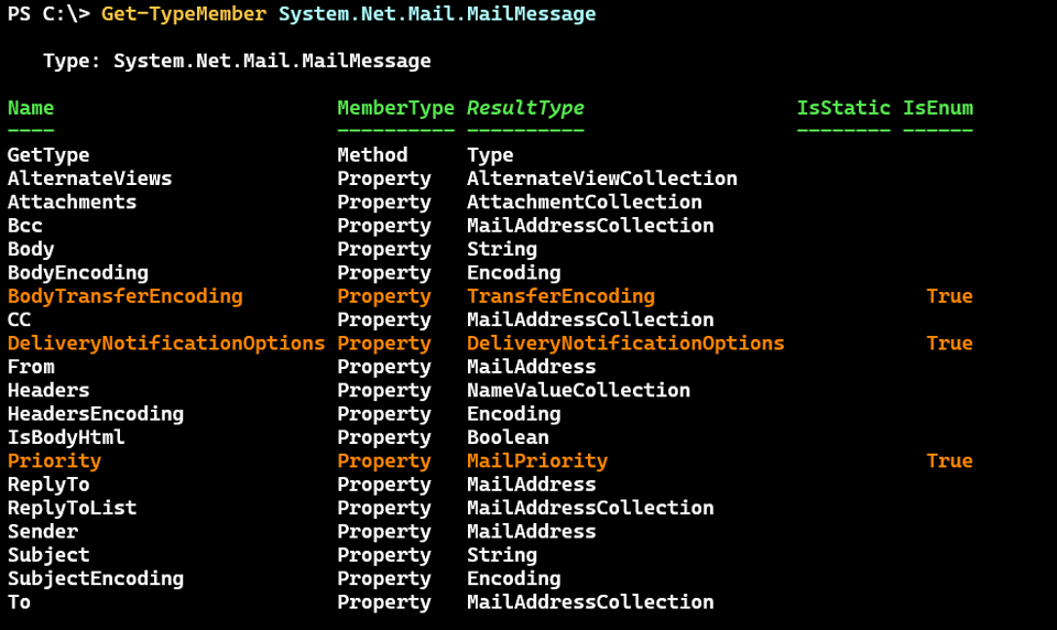 System.Net.Mail.MailMessage