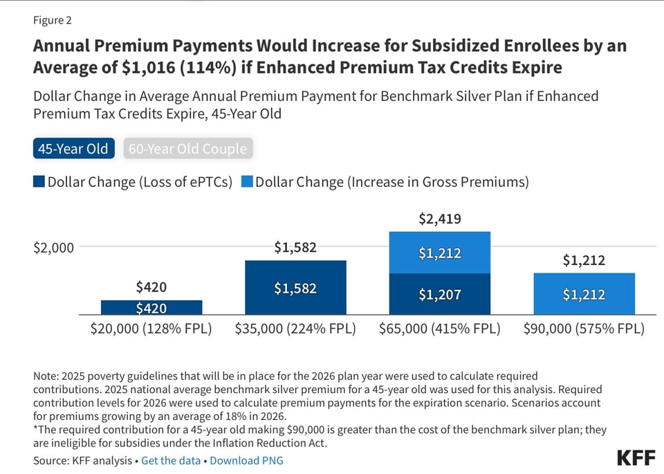 healthcare in America