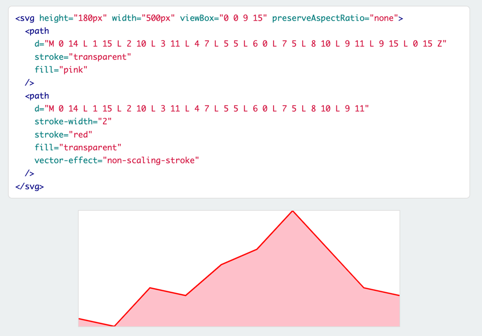 Easy SVG Sparklines.png
