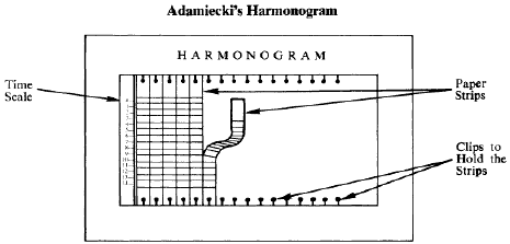 Adamjecki's Harmonogram with time paper strips and clips