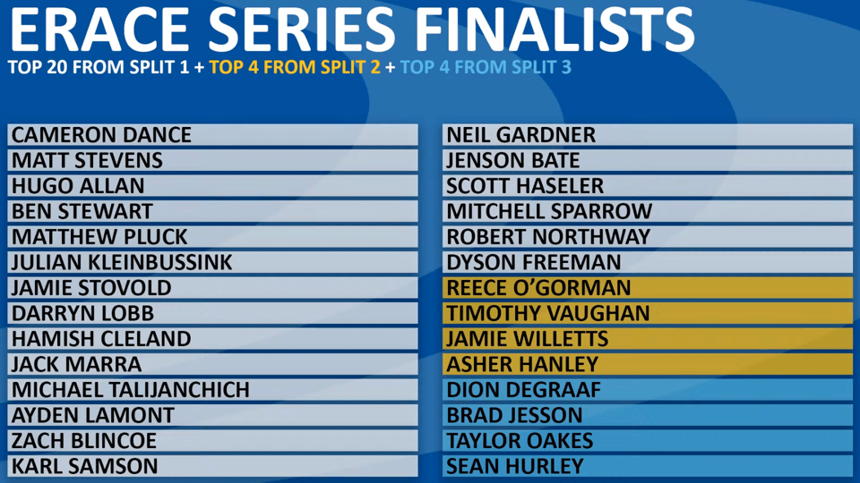 eRace Series 28 qualified drivers