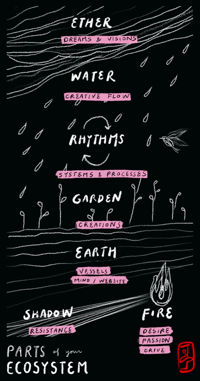 ecosystem parts.jpg