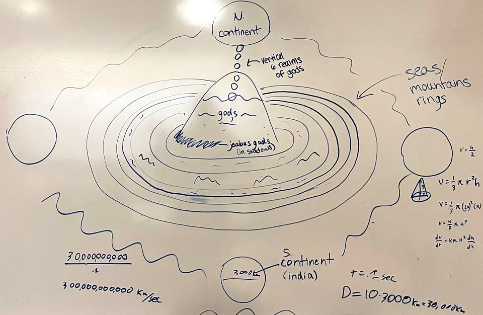 Whiteboard drawing in blue marker of a mountain surrounded with rings along with mathematical formulas