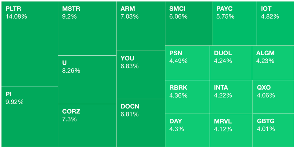 📈 Markets Monday for 2024-09-09