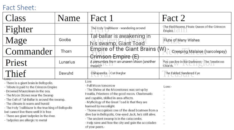 Initial set-up of Da'Zoon