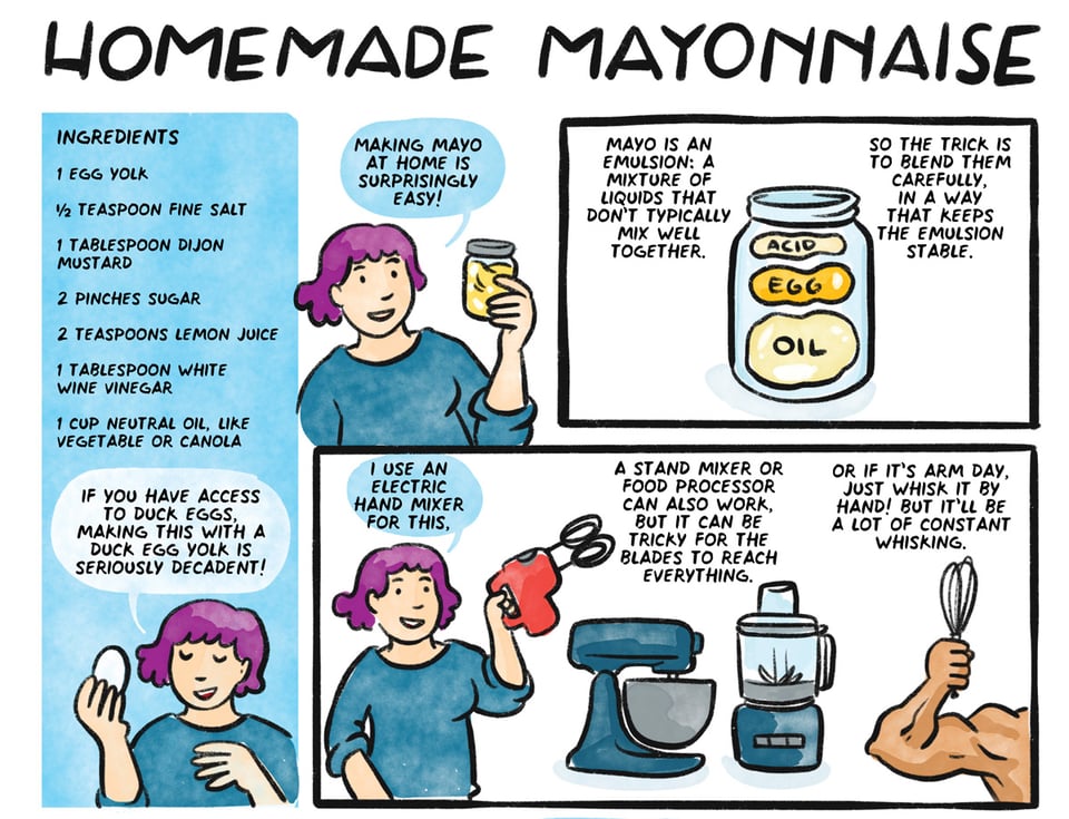 A comic recipe for homemade mayonnaise. ingredients: 1 egg yolk; ½ teaspoon fine salt; 1 tablespoon dijon mustard; 2 pinches sugar; 2 teaspoons lemon juice; 1 tablespoon white wine vinegar; 1 cup neutral oil, like vegetable or canola