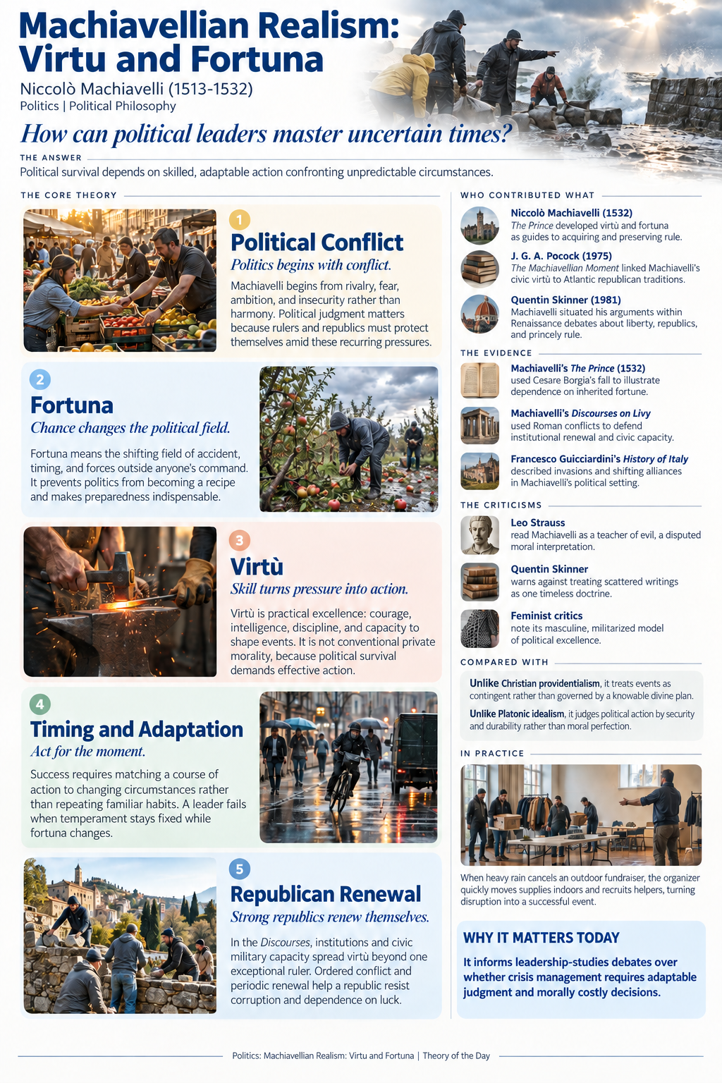 Infographic: Machiavellian Realism: Virtu and Fortuna