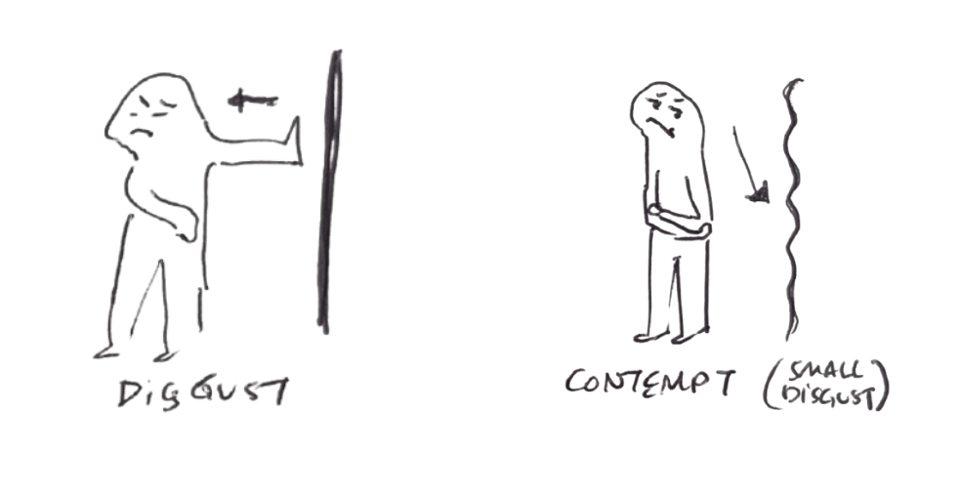 hand drawn depictions of disgust and contempt emotions