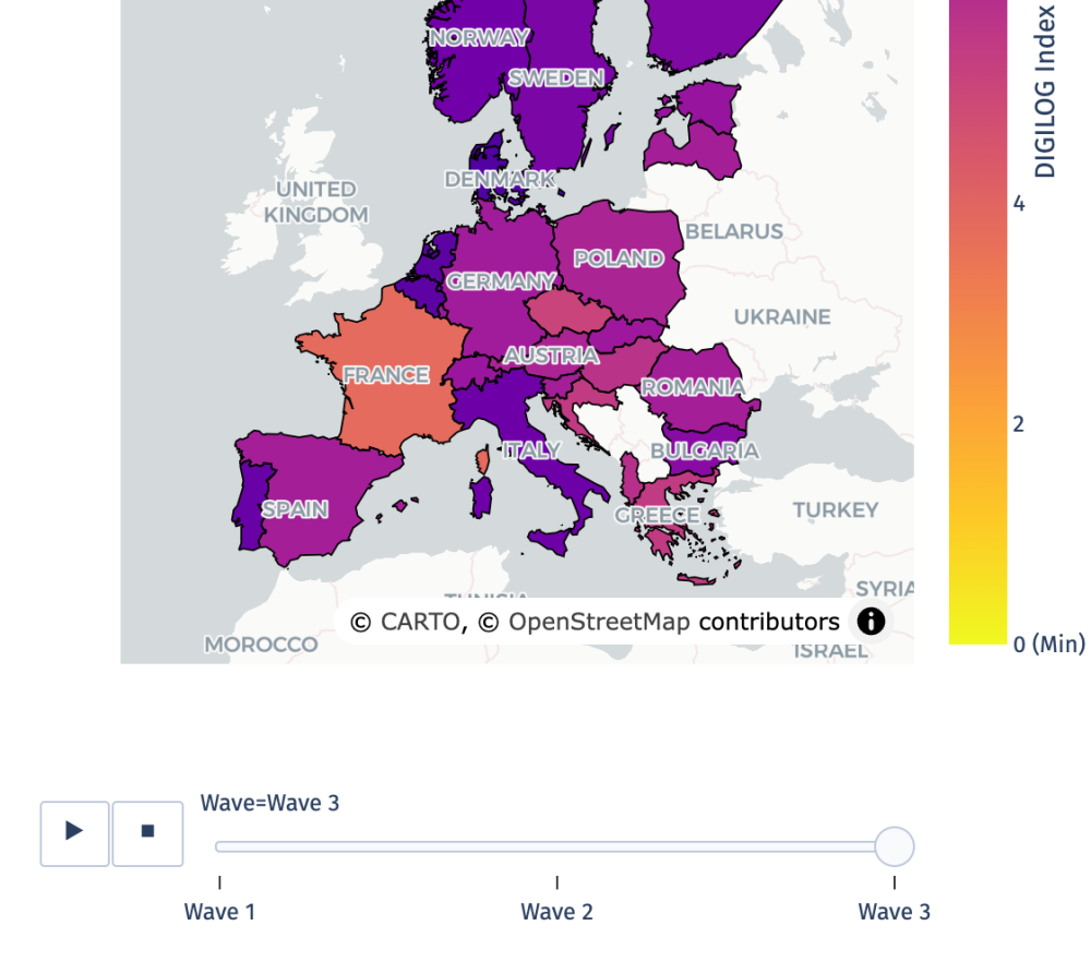 Interactive Dashboard of Key Results :: digilog-project.org