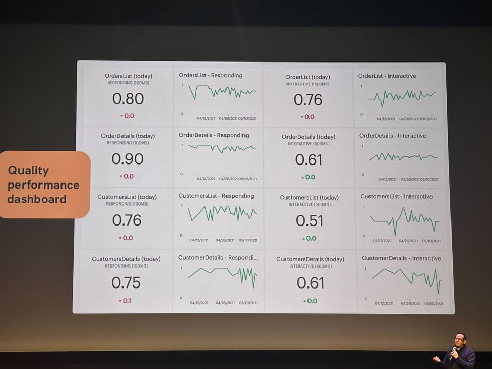 photograph of Ricardo Vazquez in front of a kind of performance dashboard