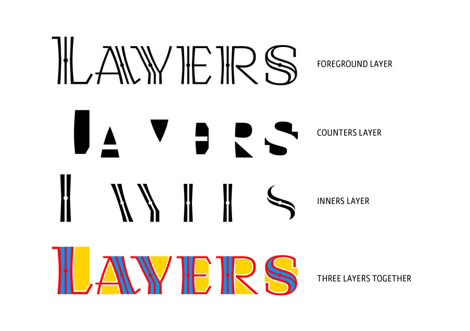 Individual font layers and the final stacked result.