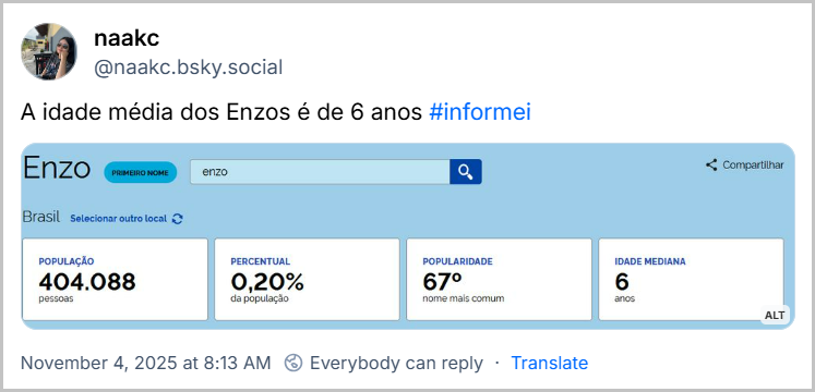 Post de naakc (‪@naakc.bsky.social‬) com o texto: A idade média dos Enzos é de 6 anos #informei (Captura de tela do site IBGE Nomes atualizado com dados do Censo 2022, mostrando que o nome Enzo tem população de quatrocentos e quatro mil e oitenta e oito pessoas, equivalente a zero vírgula vinte por cento da população, sendo o sexagésimo sétimo nome mais popular do país com idade mediana de seis anos)