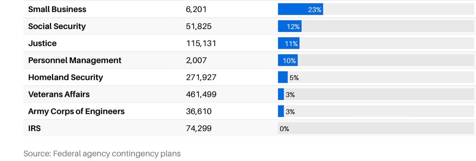 number of people furloughed