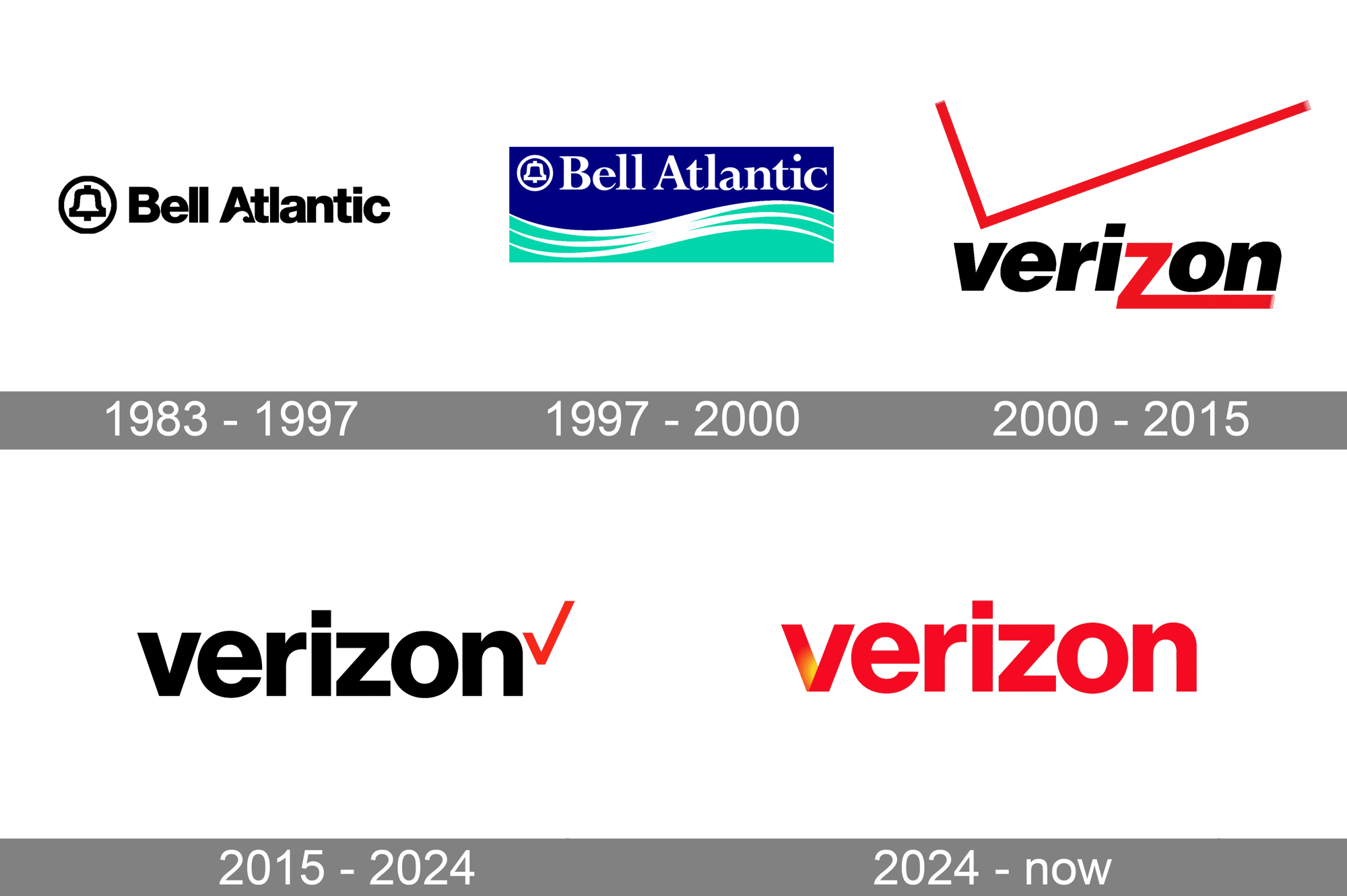 🔙 Throwback Thursday for 2024-09-05