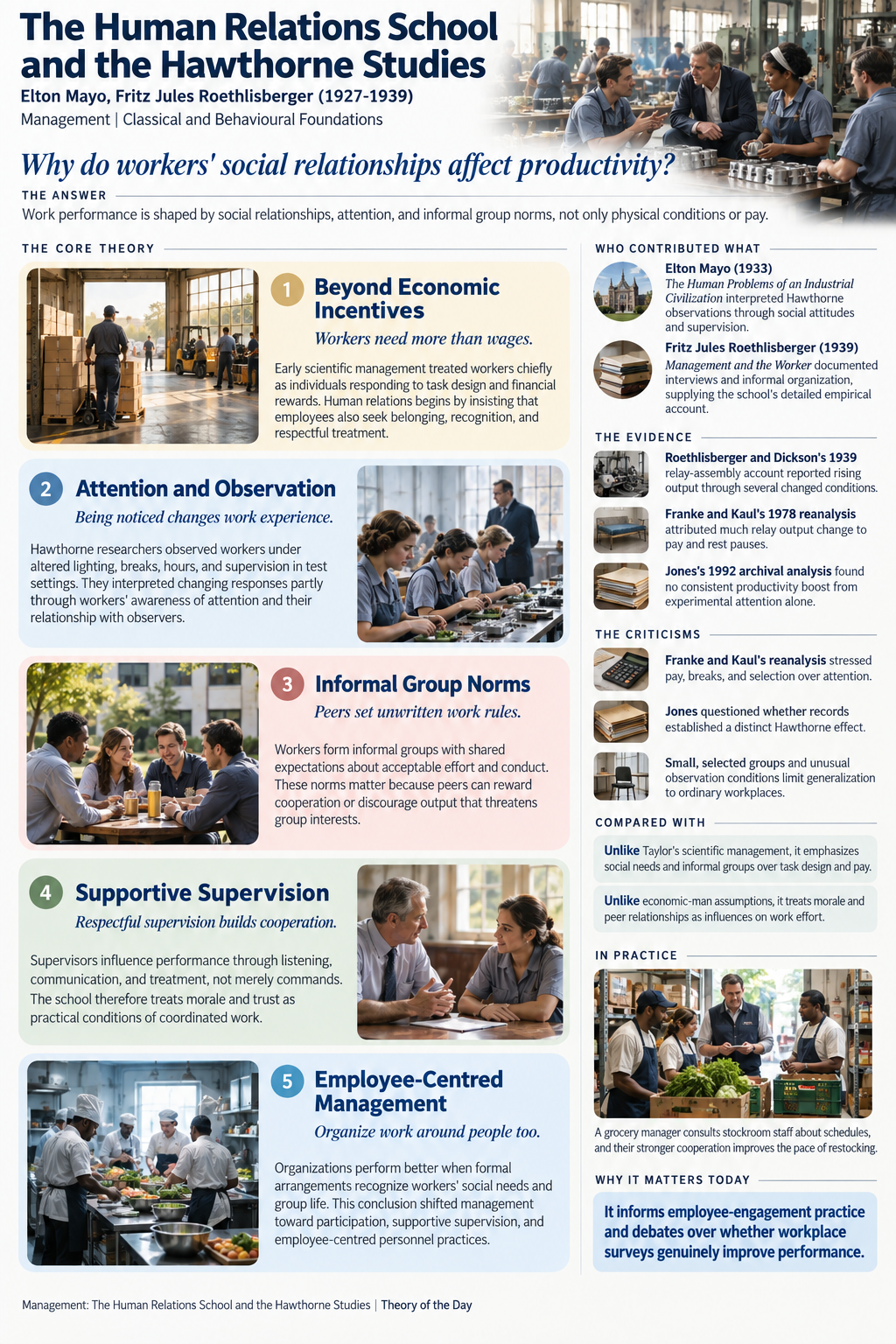 Infographic: The Human Relations School and the Hawthorne Studies