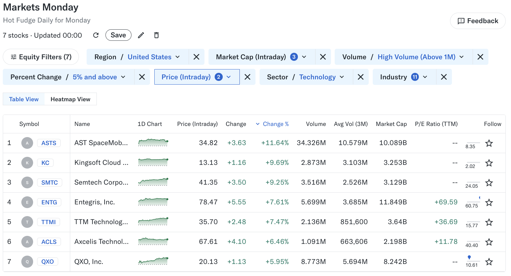 📈 Markets Monday for 2025-06-09