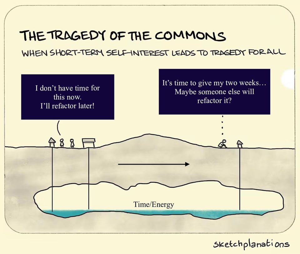 an annotation of a picture describing the tragedy of the commons