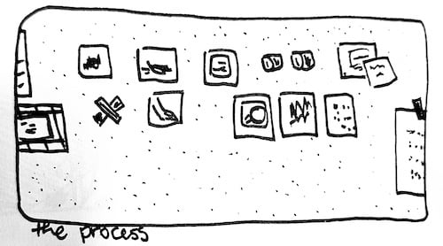 a drawing of the process