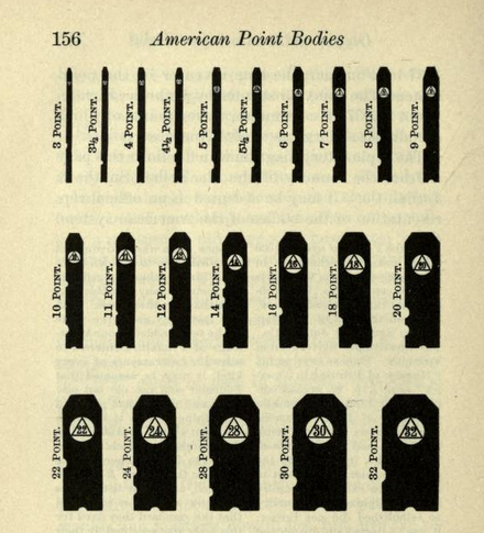 Some pictures of point sizes from "The Practice of Typography"