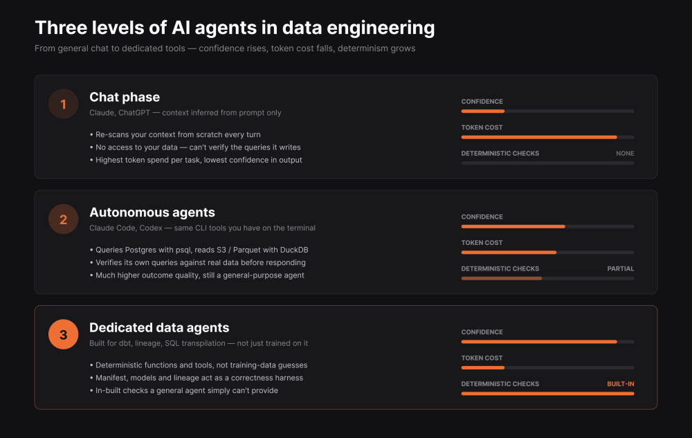 Where_AI_Agents_Belong_in_Data_Engineering_The_Correctness_Layer_0b2ca93f_2_chosen.png