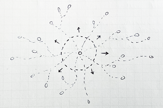 a hand-drawn diagram showing a node in a network, with a dotted line circle around it and arrows suggesting an expansion of that circle to include more of the network