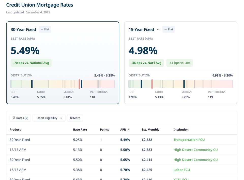 Screenshot 2025-12-05 at 08.16.35.png