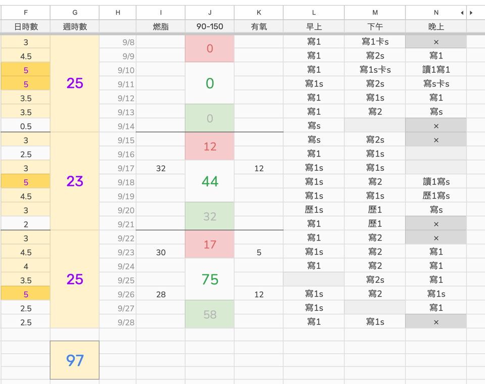 我的生活記錄