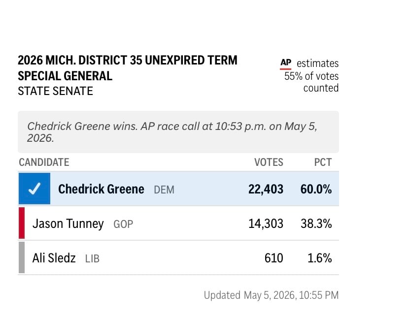 We won.