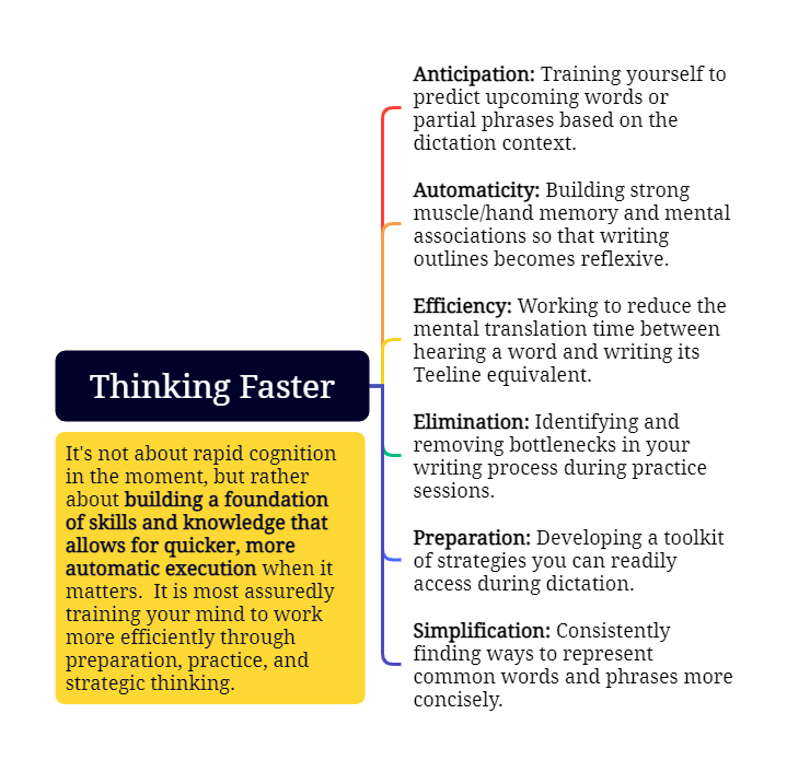 Some thoughts on thinking faster
