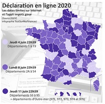 French Income Tax Return 2024