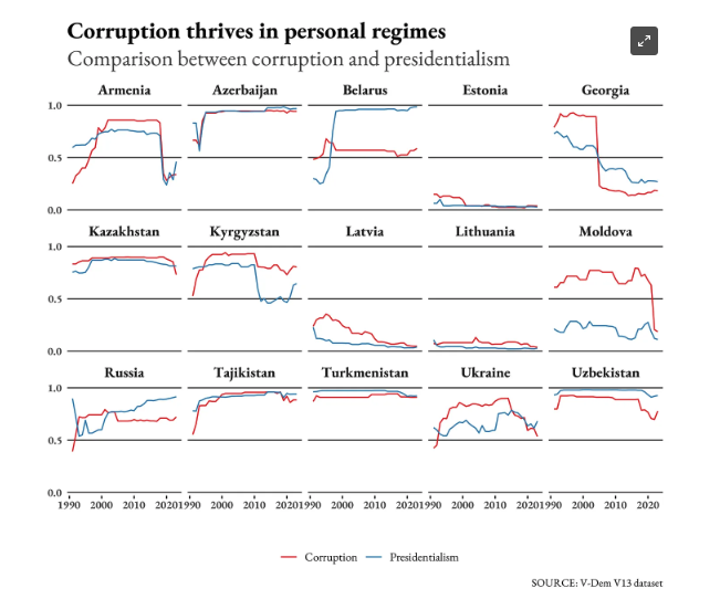 All you need to know about democracy and ex-USSR countries.png