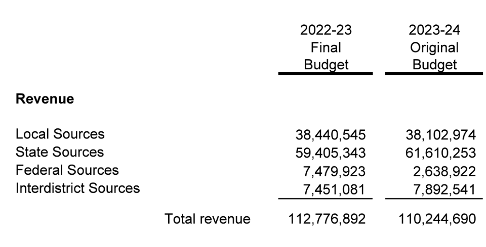 Don't be mean, Bloomfield Hills!