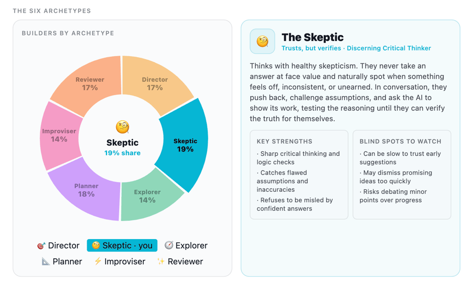 Your Architect Archetype