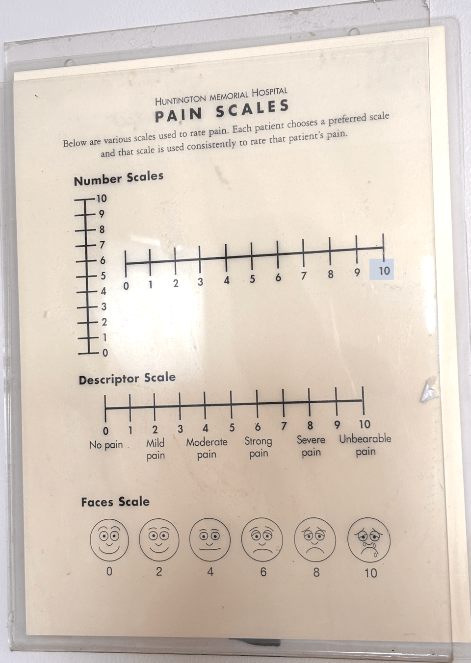 pain chart