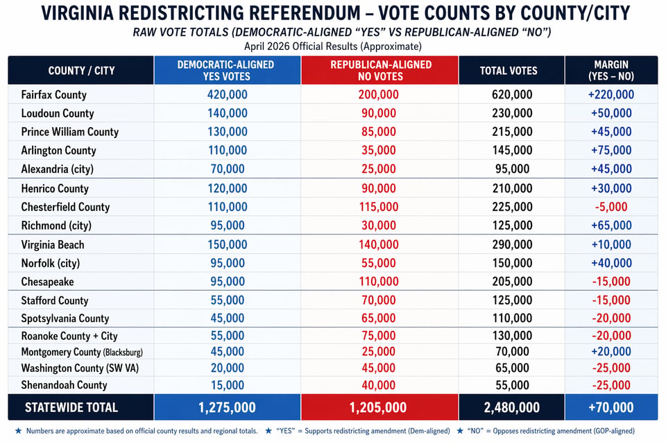 Chart of Va Redistricting 