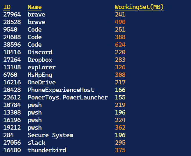 Formatted SpectreConsole Grid