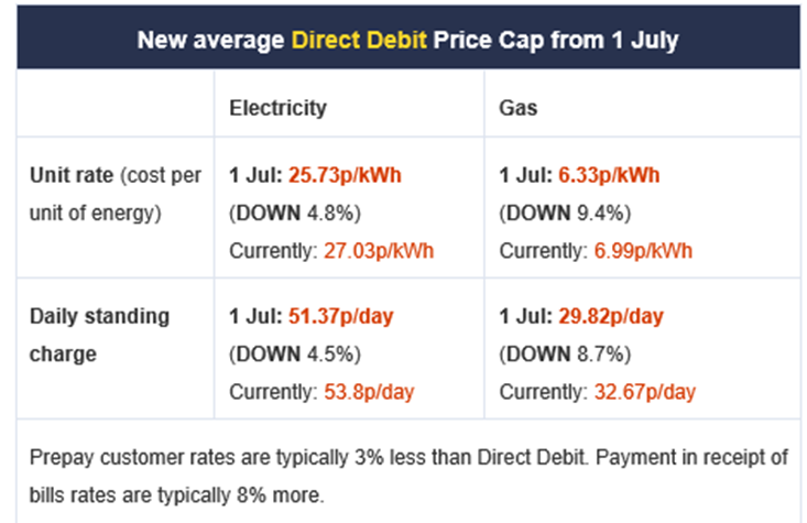 changes to energy price cap