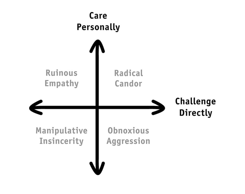 Selling with Radical Candor