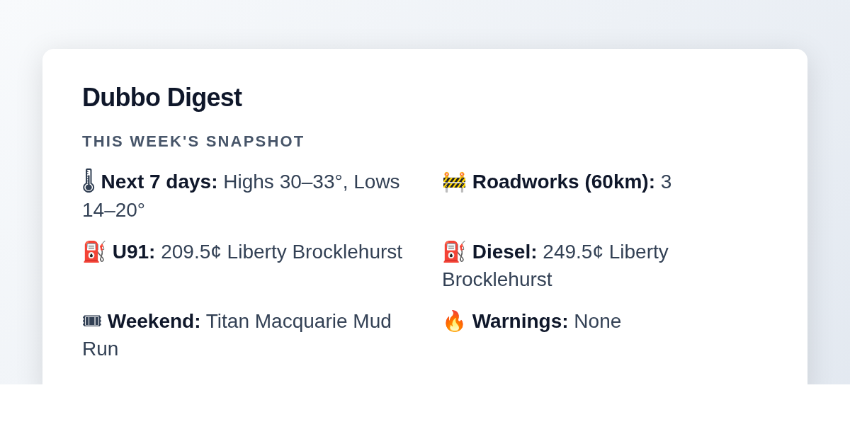 Dubbo Digest — 2026-03-12