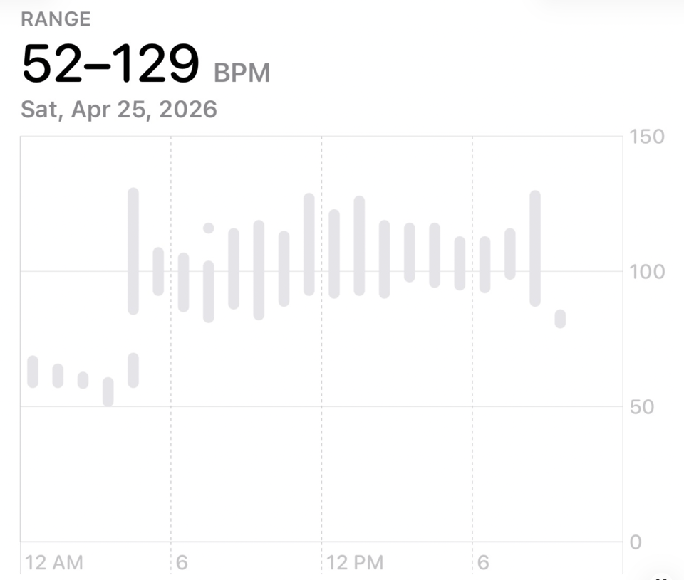 A screenshot of Apple Health's heartbeat metrics for the day of April 25th, showing my heartbeat basically ranged from just below 100 to roughly 120 beats per minute for the whole day.