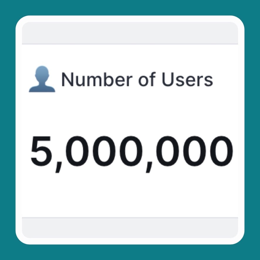 Analytics card labeled ‘Number of Users’ displaying a total of 5,000,000, with a user icon shown above the number.”