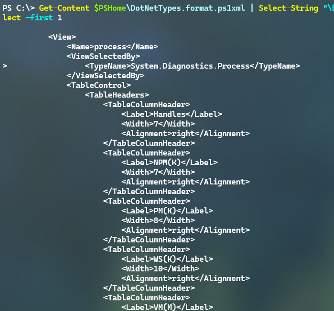 Default process view