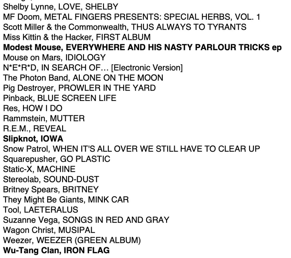 Shelby Lynne, LOVE, SHELBY MF Doom, METAL FINGERS PRESENTS: SPECIAL HERBS, VOL. 1 Scott Miller & the Commonwealth, THUS ALWAYS TO TYRANTS Miss Kittin & the Hacker, FIRST ALBUM Modest Mouse, EVERYWHERE AND HIS NASTY PARLOUR TRICKS ep Mouse on Mars, IDIOLOGY N*E*R*D, IN SEARCH OF... [Electronic Version] The Photon Band, ALONE ON THE MOON Pig Destroyer, PROWLER IN THE YARD Pinback, BLUE SCREEN LIFE Res, HOW I DO Rammstein, MUTTER R.E.M., REVEAL Slipknot, IOWA Snow Patrol, WHEN IT'S ALL OVER WE STILL HAVE TO CLEAR UP Squarepusher, GO PLASTIC Static-X, MACHINE Stereolab, SOUND-DUST Britney Spears, BRITNEY They Might Be Giants, MINK CAR Tool, LAETERALUS Suzanne Vega, SONGS IN RED AND GRAY Wagon Christ, MUSIPAL Weezer, WEEZER (GREEN ALBUM) Wu-Tang Clan, IRON FLAG