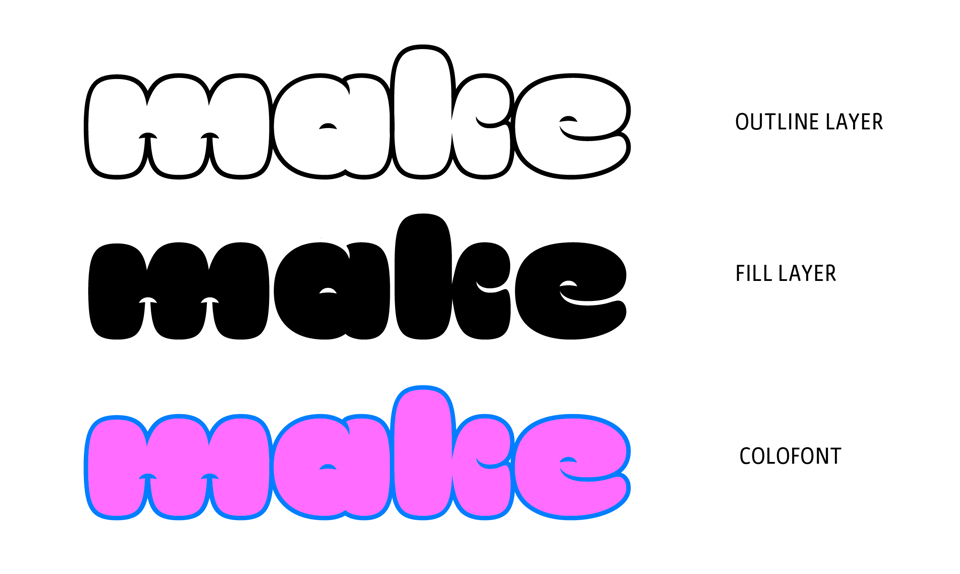 Make Make comes in colors ✨
2 layers, 10 color palettes, endless combinations. A playful display typeface designed to mix, match, and make your own.